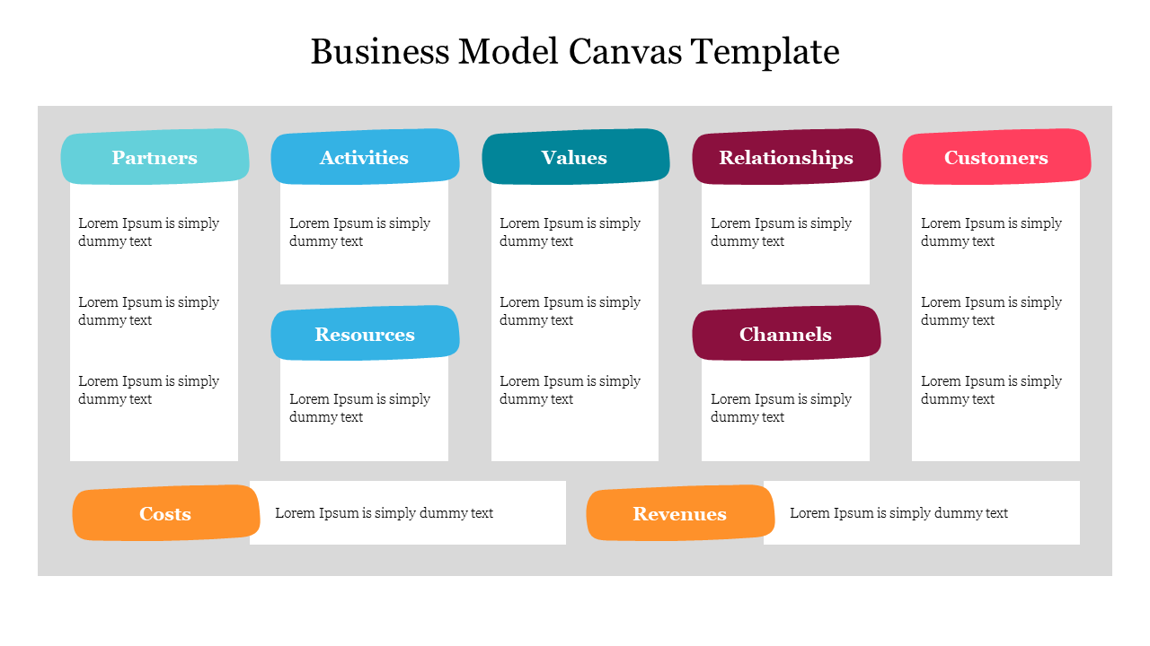 Free Business Model Canvas Ppt Template And Google Slides